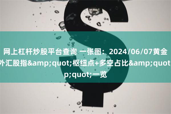 网上杠杆炒股平台查询 一张图：2024/06/07黄金原油外汇股指&quot;枢纽点+多空占比&quot;一览