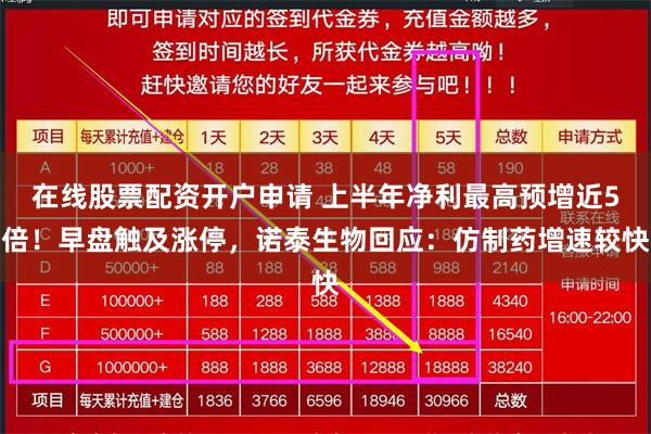 在线股票配资开户申请 上半年净利最高预增近5倍！早盘触及涨停，诺泰生物回应：仿制药增速较快