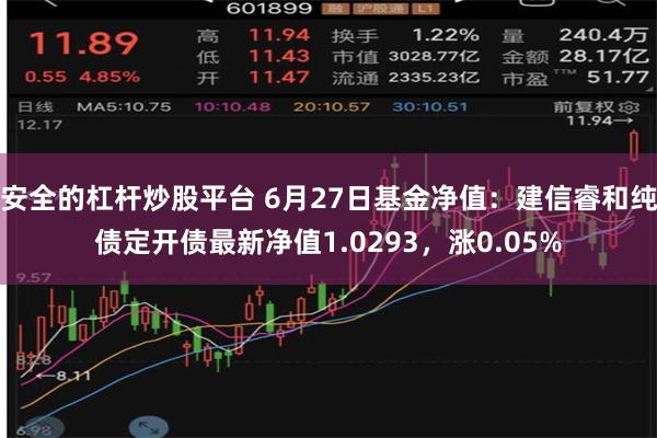 安全的杠杆炒股平台 6月27日基金净值：建信睿和纯债定开债最新净值1.0293，涨0.05%