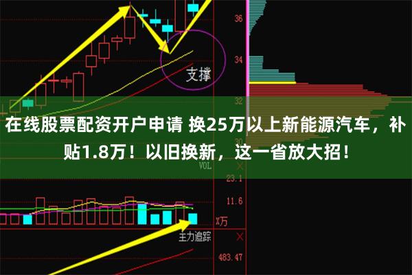 在线股票配资开户申请 换25万以上新能源汽车，补贴1.8万！以旧换新，这一省放大招！