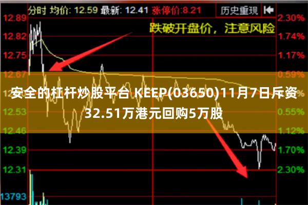 安全的杠杆炒股平台 KEEP(03650)11月7日斥资32.51万港元回购5万股