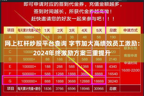 网上杠杆炒股平台查询 字节加大高绩效员工激励：2024年终激励方案三重提升