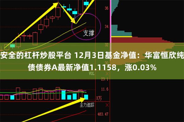 安全的杠杆炒股平台 12月3日基金净值：华富恒欣纯债债券A最新净值1.1158，涨0.03%